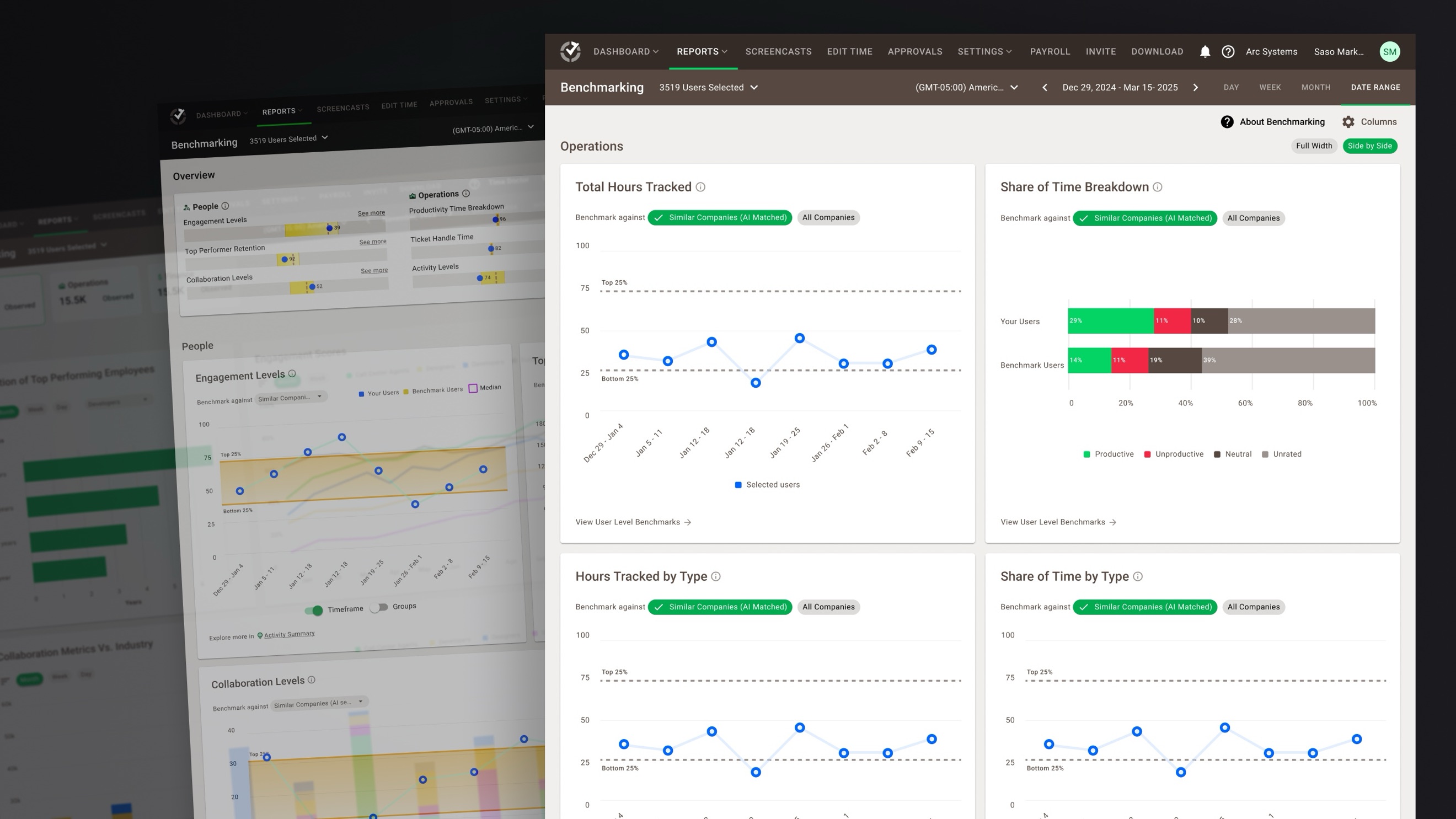 The Benchmarking report inside Time Doctor: four metric cards — Total Hours Tracked, Share of Time Breakdown, Hours Tracked by Type and Share of Time by Type — each comparing the customer's own users against AI-matched similar companies, with two earlier iterations of the dashboard angled behind it.