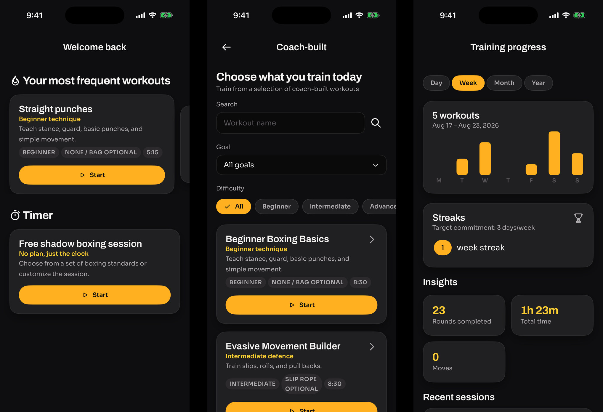 Three Corner Coach screens side by side. Left, the Home screen: a Welcome back header, a section headed Your most frequent workouts holding a card for Straight punches with badges reading BEGINNER, NONE / BAG OPTIONAL and 5:15 above an amber Start button, and a Timer section with a Free shadow boxing session card. Centre, the Coach-built workouts screen: a search field, a Goal dropdown reading All goals, a Difficulty chip row with All selected, and cards for Beginner Boxing Basics and Evasive Movement Builder. Right, the Training progress screen: a Day / Week / Month / Year chip row with Week selected, a card showing five workouts across Aug 17 to Aug 23 as a week of amber bars, a Streaks card reading Target commitment: 3 days/week with a one-week streak, and an Insights grid of 23 rounds completed, 1h 23m total time and 0 moves.