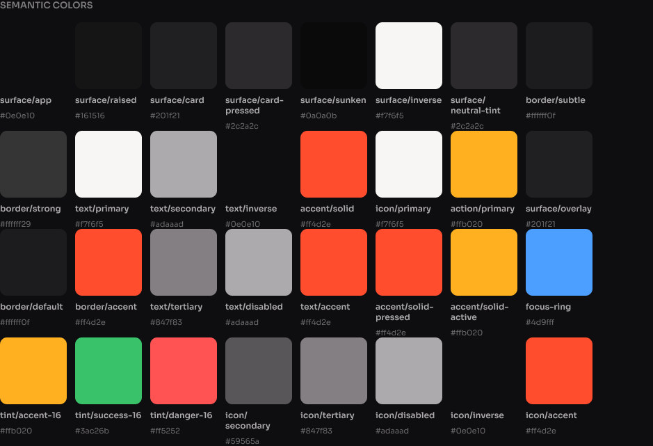 The semantic colour set from the Figma foundations board: thirty-two swatches in a grid, each labelled with its token name and hex value. Rows run through surface roles — app, raised, card, card-pressed, sunken, inverse, neutral-tint — then border, text, accent, icon and action roles, focus-ring, and the three sixteen-percent tints for accent, success and danger.