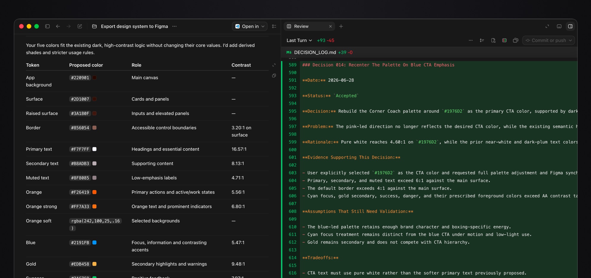 A Codex session called Export design system to Figma. On the left, a proposed token table — app background, surface, border, primary and muted text, orange, blue and gold — each with its hex value, the role it plays and its contrast ratio. On the right, a diff adding Decision 014 to DECISION_LOG.md, recentering the Corner Coach palette on a blue call-to-action, recorded with a date, status, problem, rationale, supporting evidence, open assumptions and tradeoffs, ready to commit.