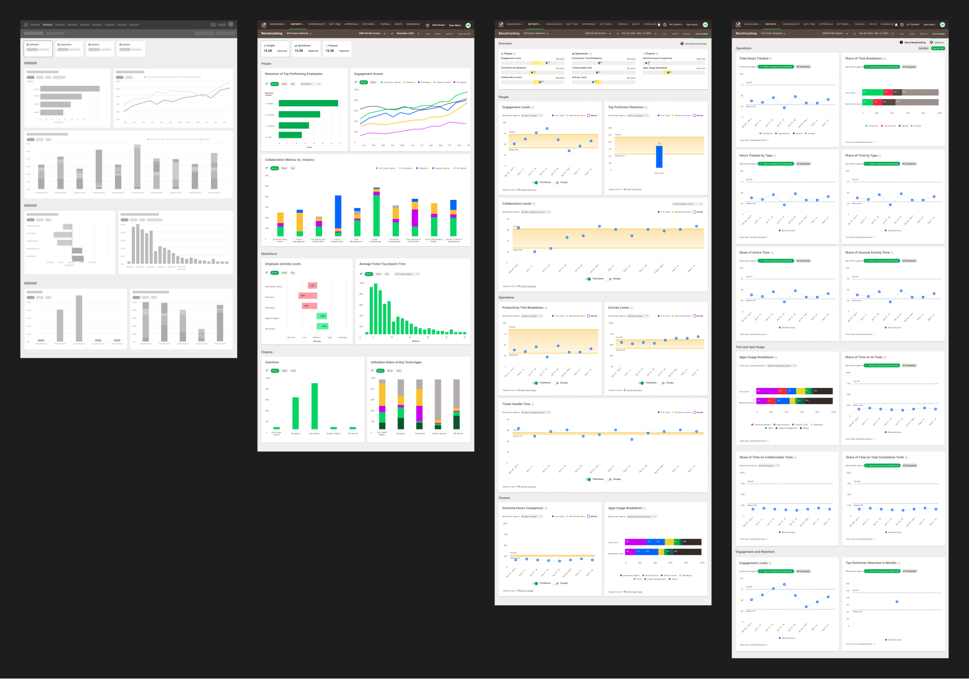 Four rounds of the Benchmarking dashboard side by side: a greyscale wireframe, a first concept in colour, a version exploring shaded benchmark ranges, and the refined layout that shipped.