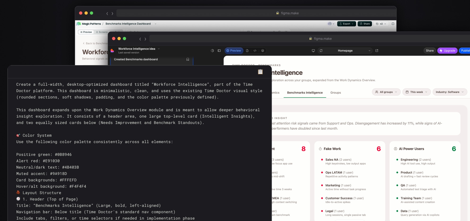 Three overlapping windows: Magic Patterns and Lovable behind, and in front the prompt written for the dashboard — instructions to build a Workforce Intelligence dashboard in Time Doctor's existing visual style, a Color System fixing each hex value, and a Layout Structure section specifying the header, title and navigation. Behind it on the right, the dashboard the prompt produced.